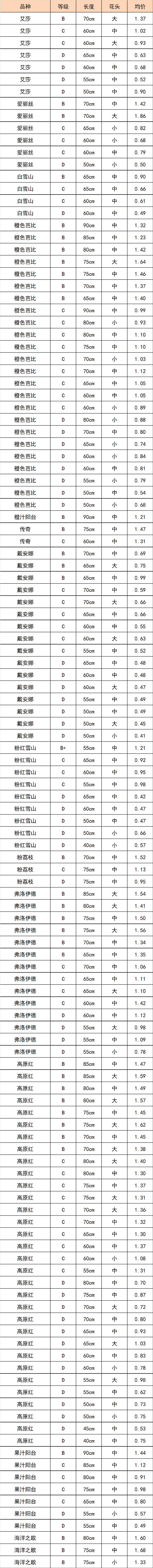 晋宁 诗意的栖居地