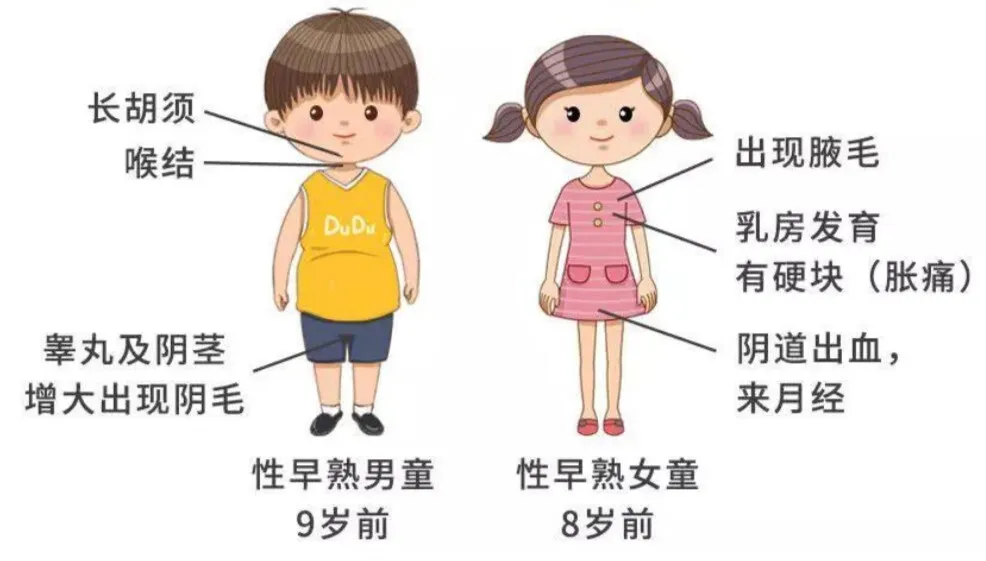 昆明市儿童医院