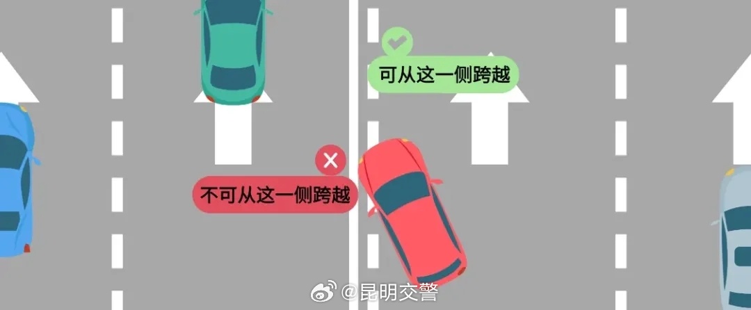 昆明交警