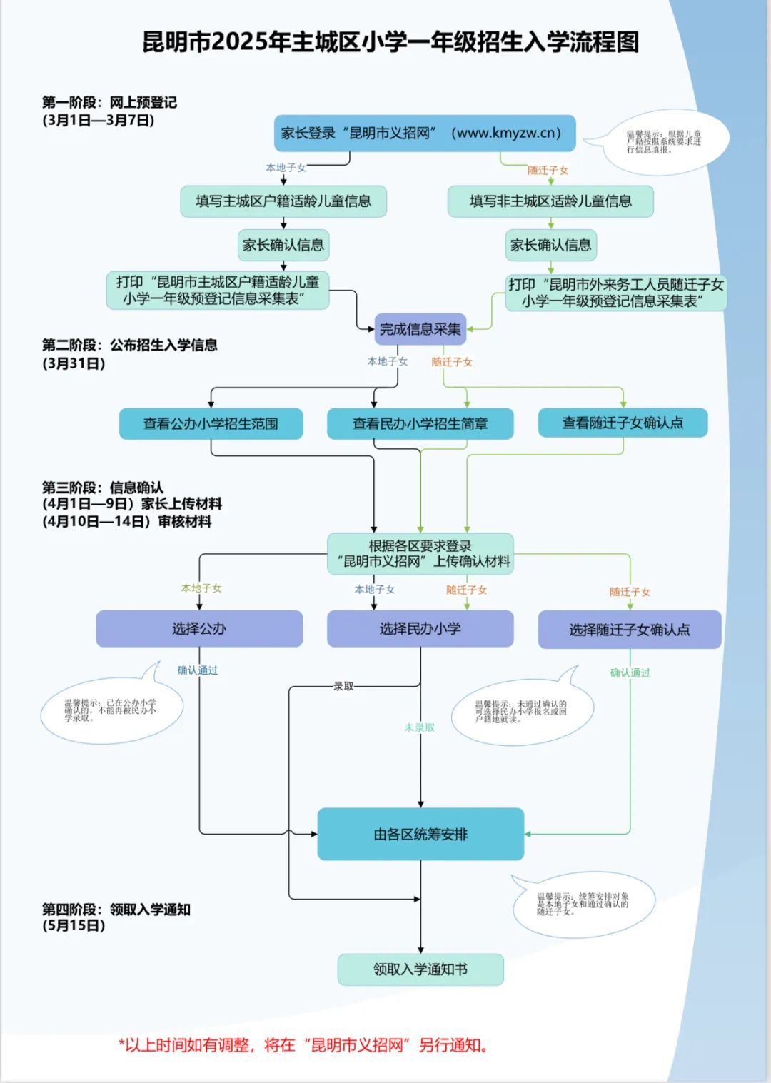 盘龙教育