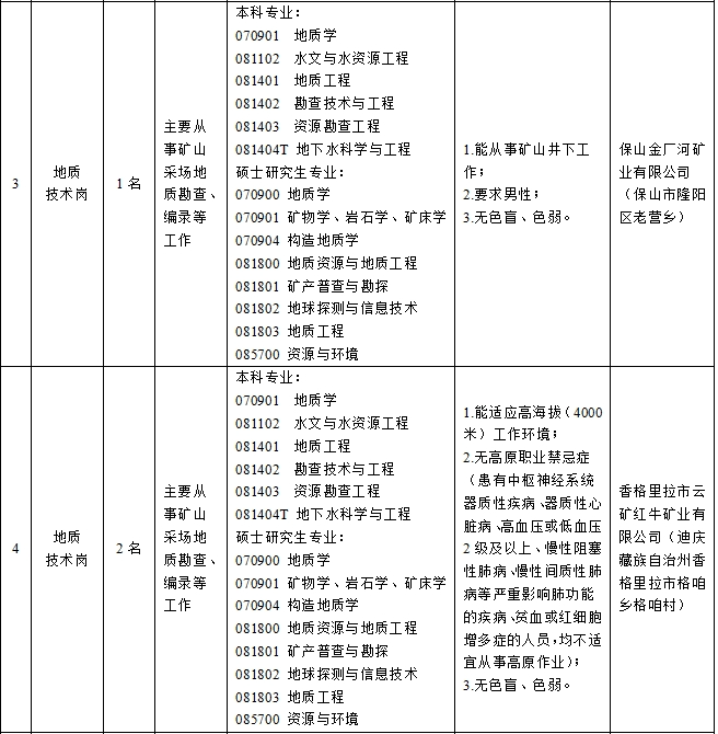 昆明市公共就业和人才服务中心