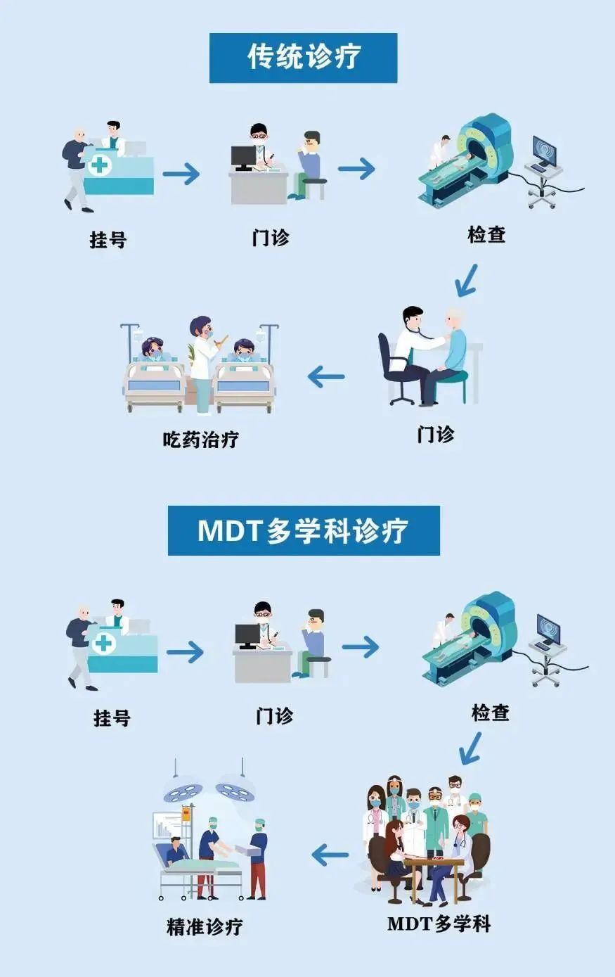 昆明市妇幼保健院