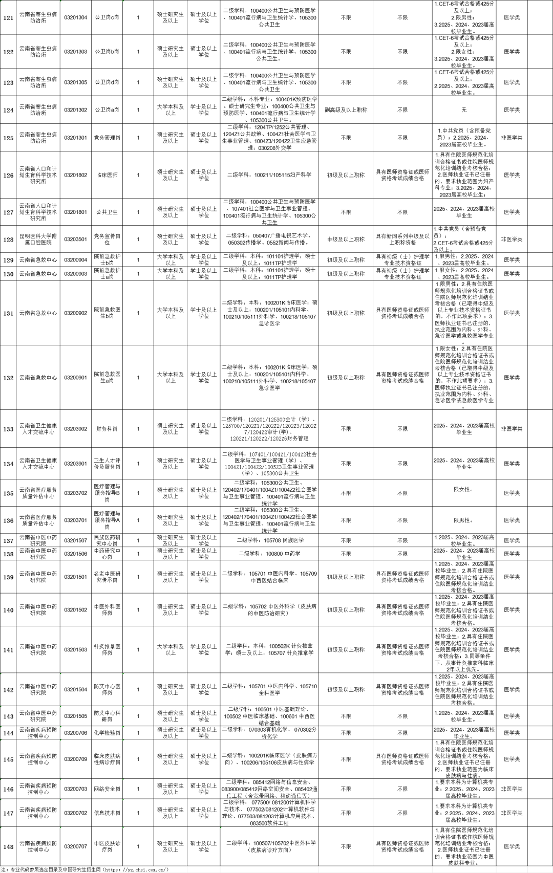 云南广播电视台