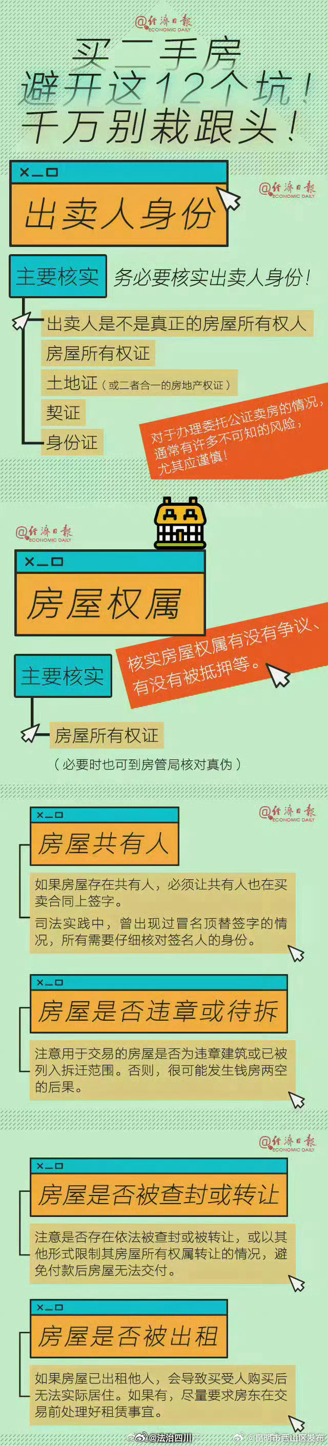 昆明市西山区发布