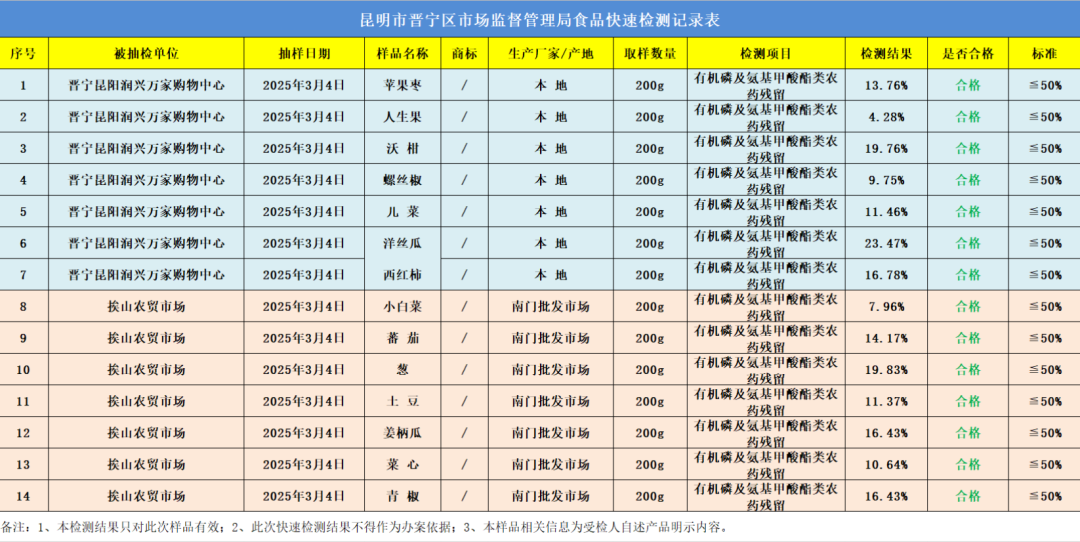 晋宁 诗意的栖居地