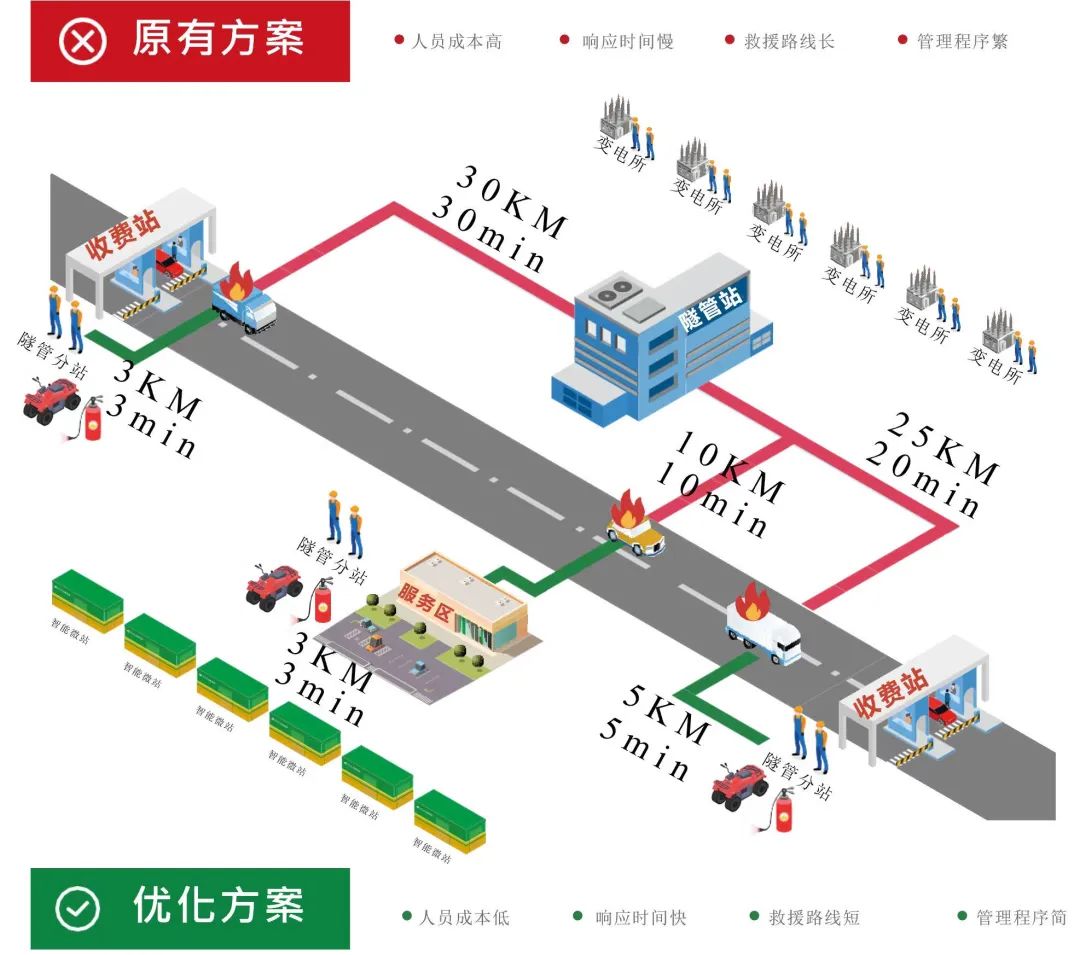 云南高速通