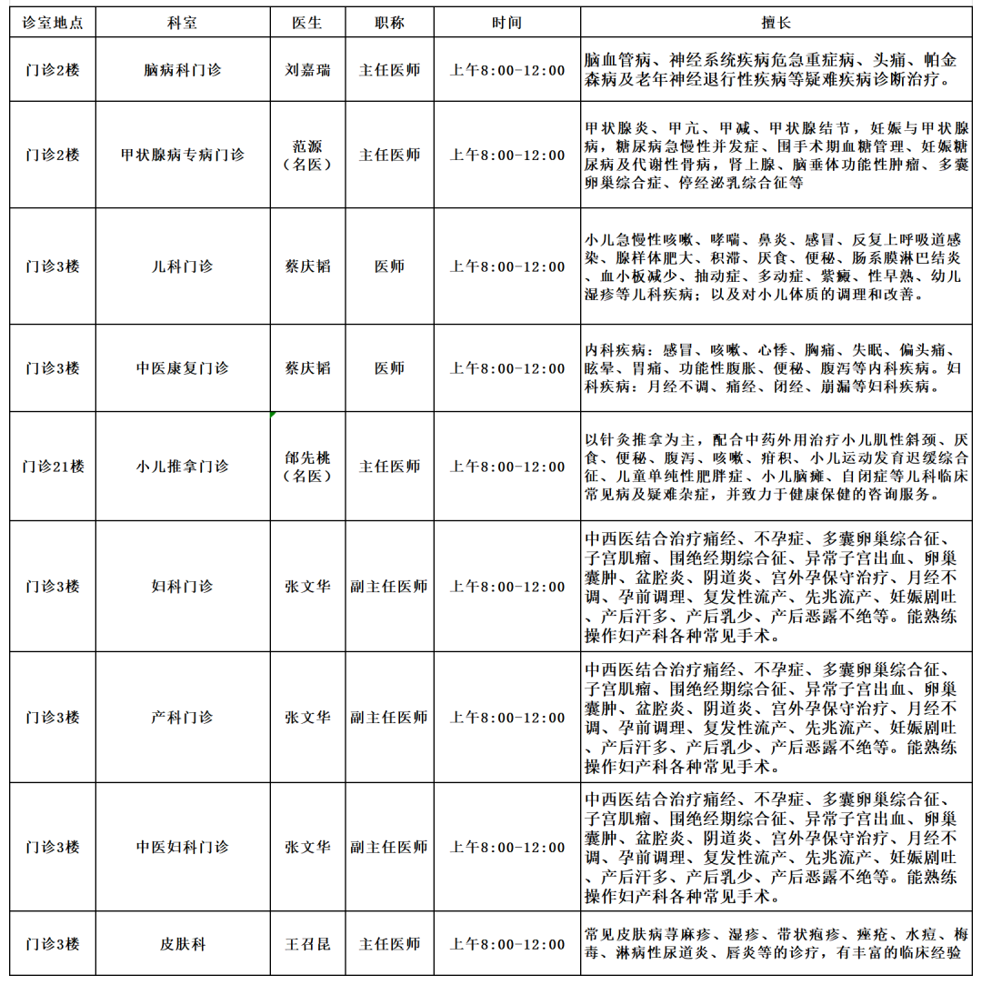云南中医药大学第二附属医院