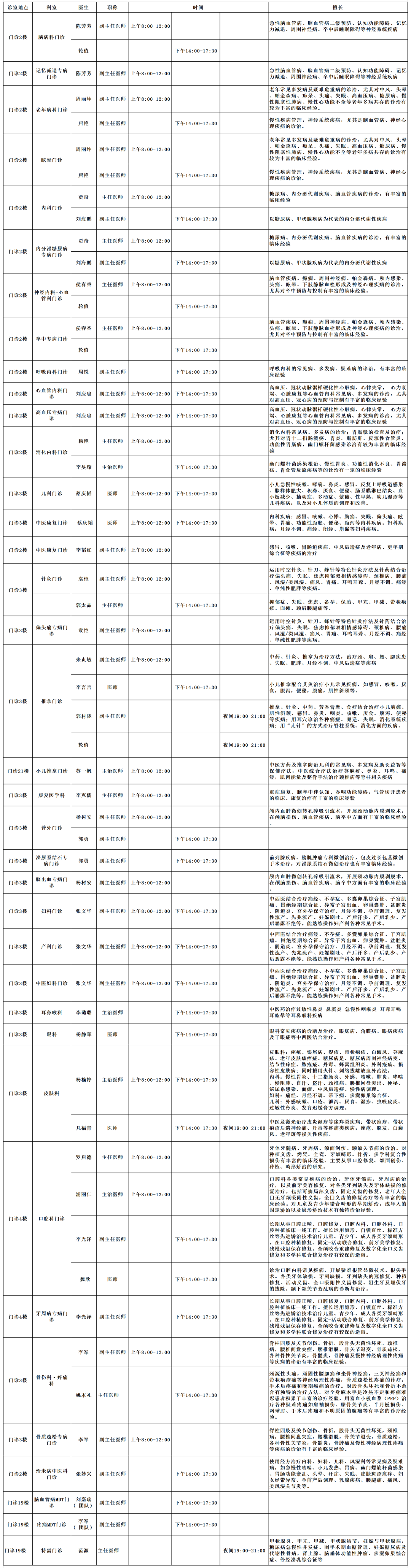 云南中医药大学第二附属医院