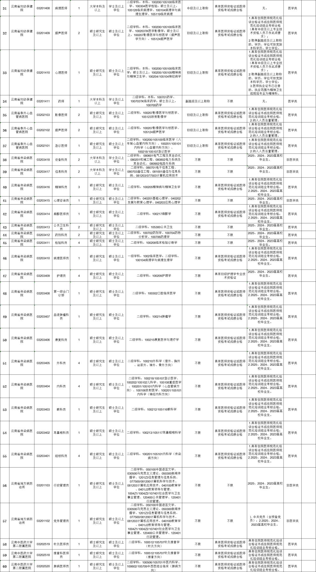 云南广播电视台