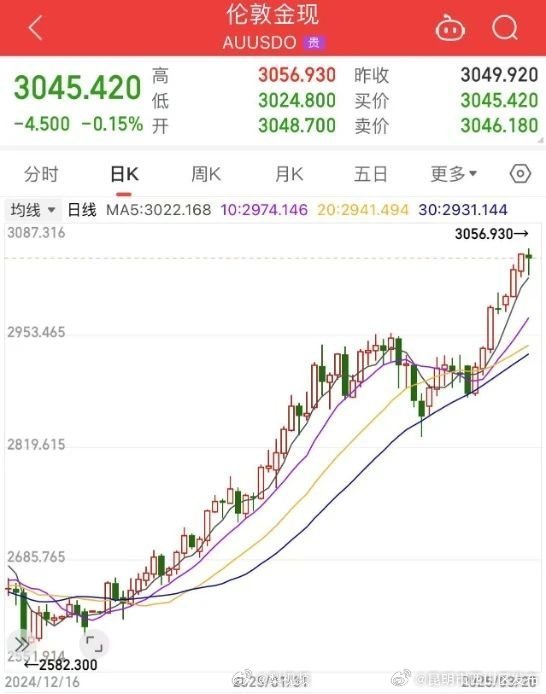 昆明市西山区发布