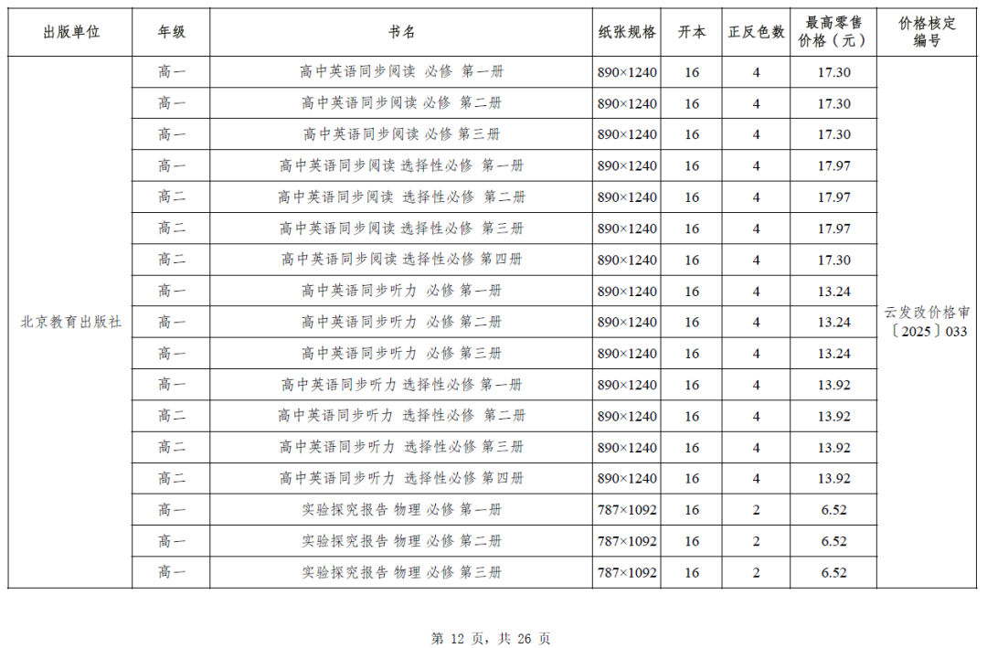 昆明西山教育体育