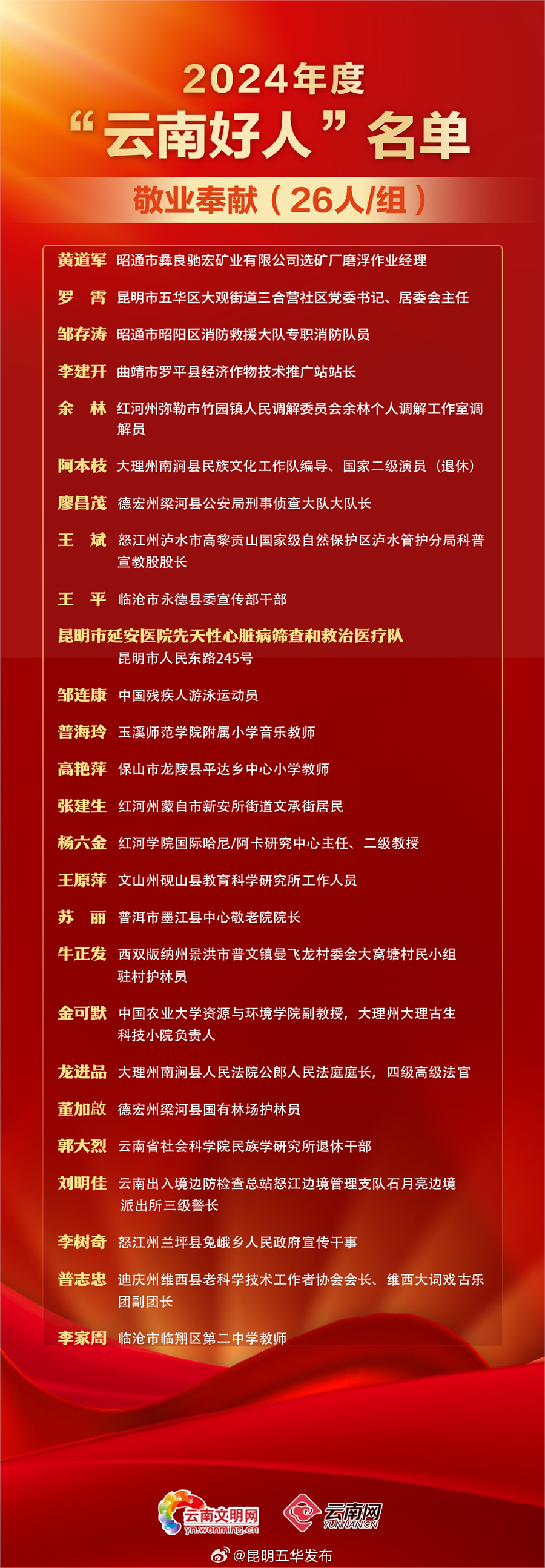 昆明五华发布