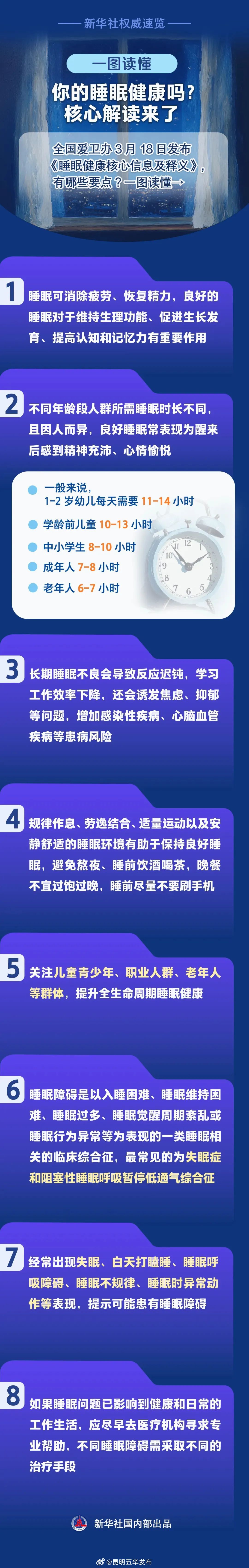 几点睡，几点起，睡多久？睡眠健康参考来了→