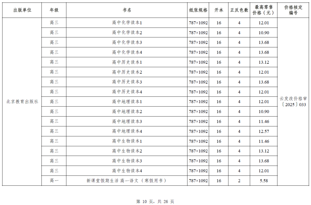昆明西山教育体育