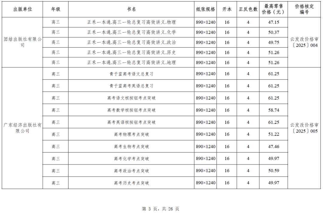 昆明西山教育体育
