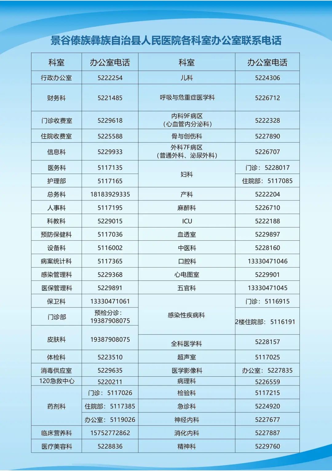 景谷人民医院