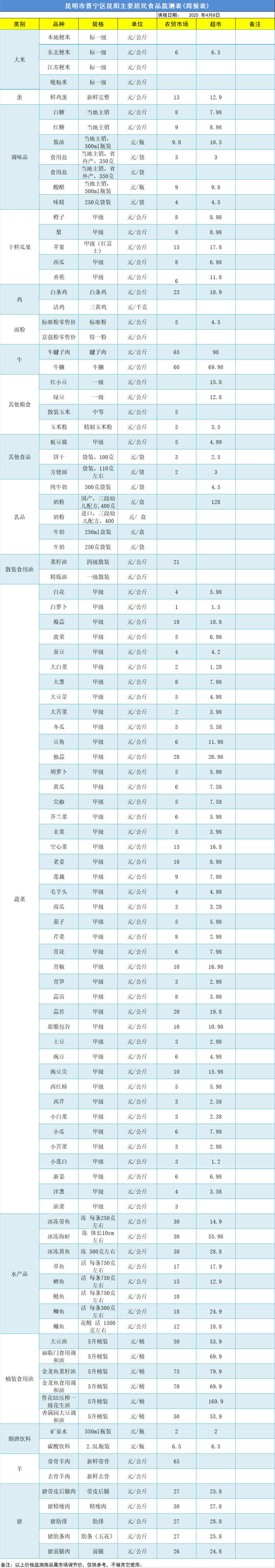 晋宁 诗意的栖居地