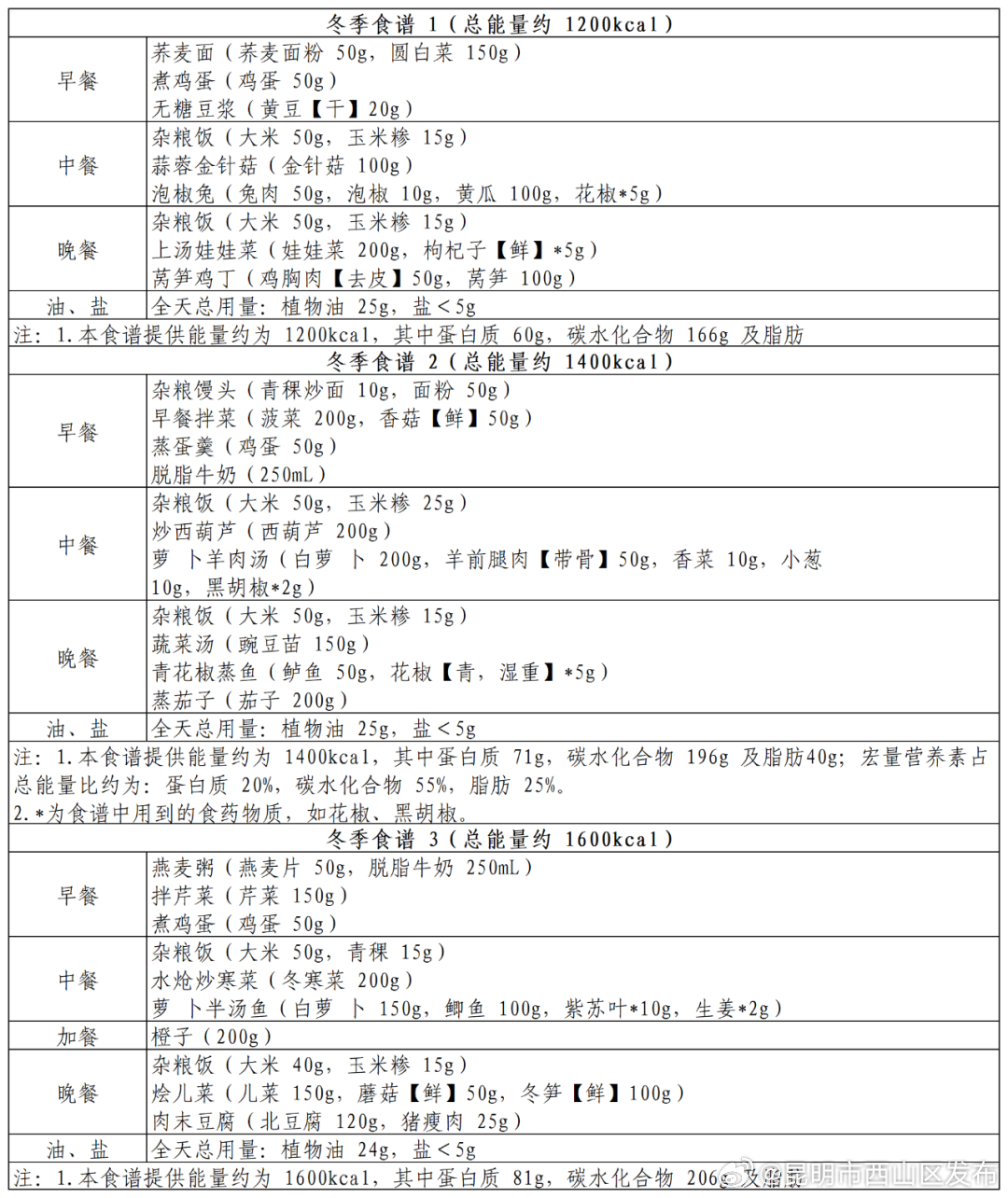 昆明市西山区发布