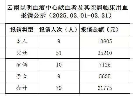 云南昆明血液中心