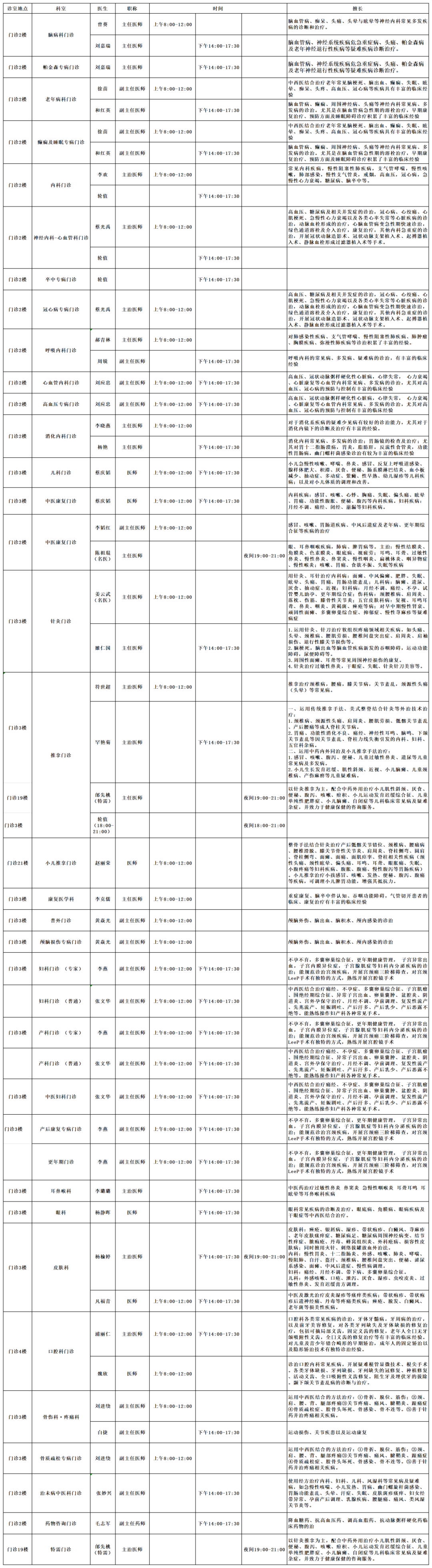 云南中医药大学第二附属医院