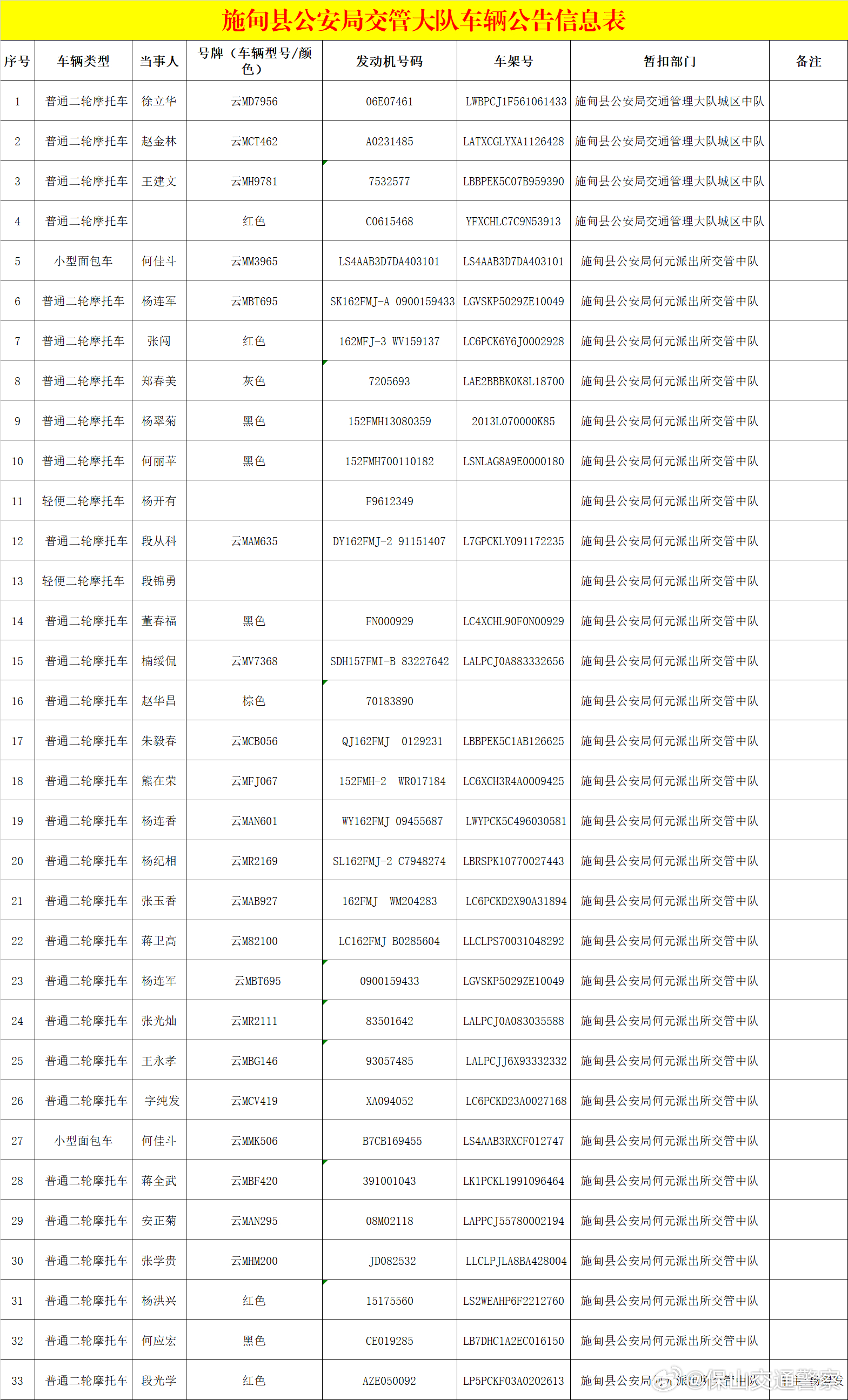 施甸县公安局交通管理大队查处车辆公告