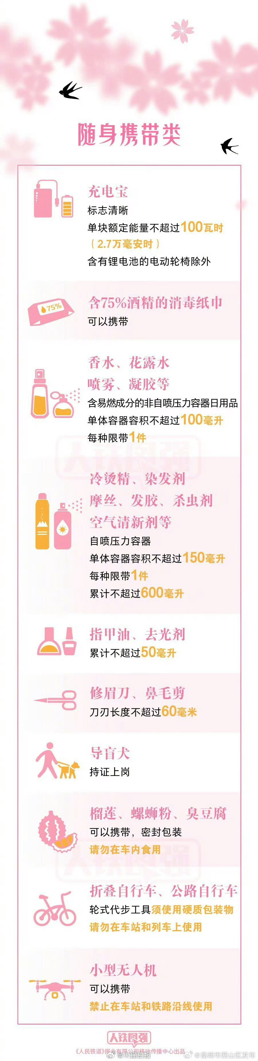 昆明市西山区发布