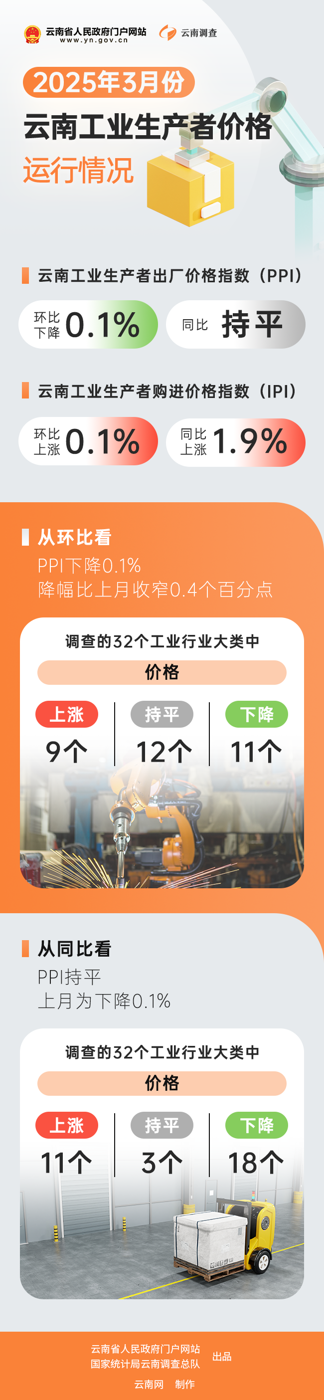 云南省人民政府