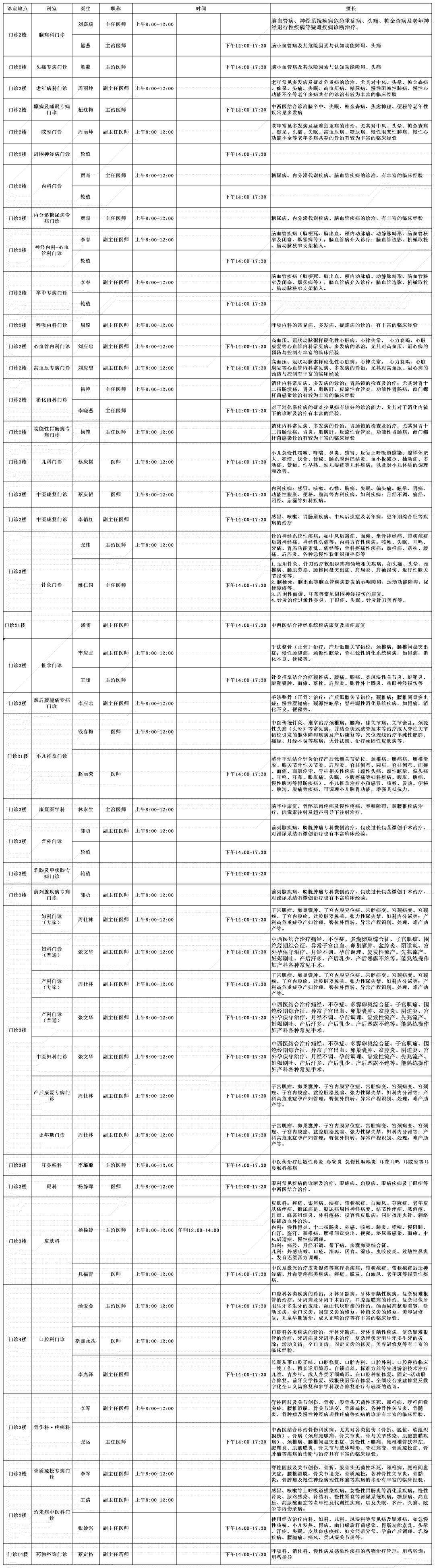 云南中医药大学第二附属医院