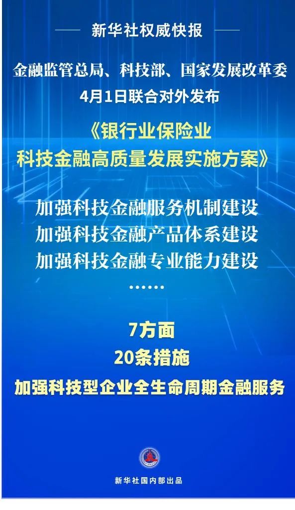 银行业保险业支持科技创新“施工图”公布