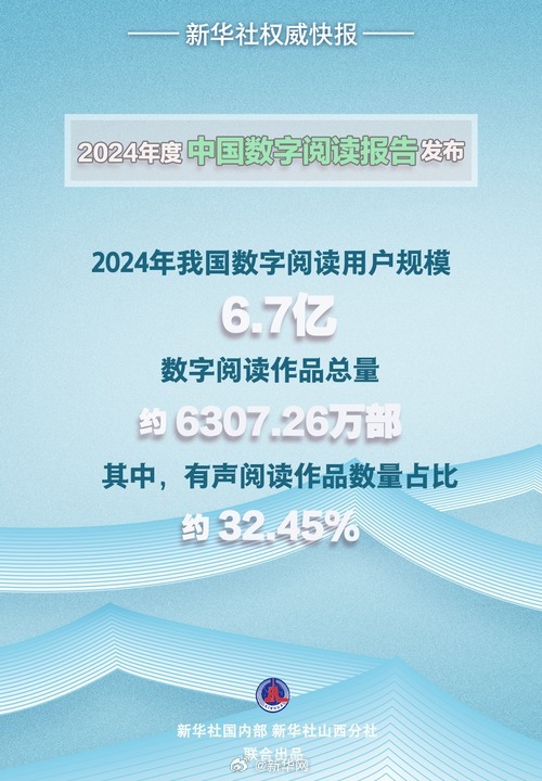 新华社权威快报｜2024年我国数字阅读用户规模达6.7亿