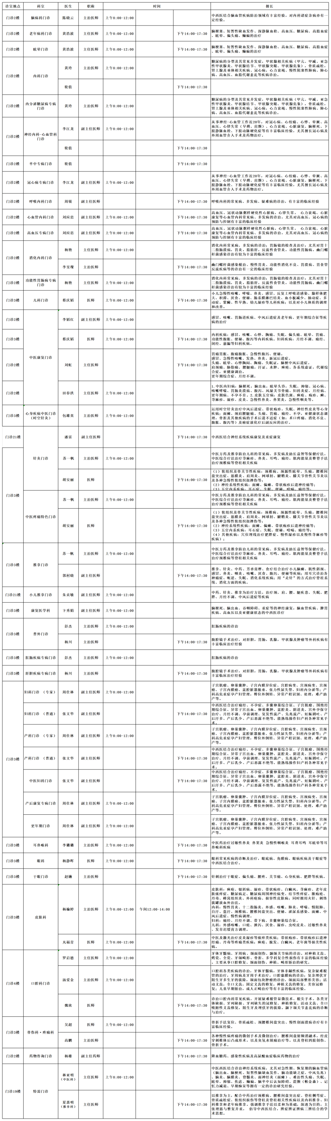 云南中医药大学第二附属医院