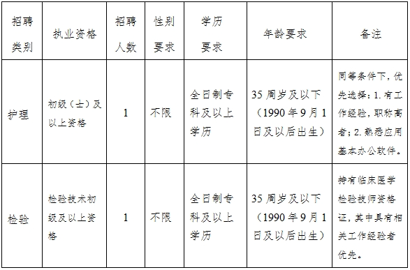 昆明市公共就业和人才服务中心