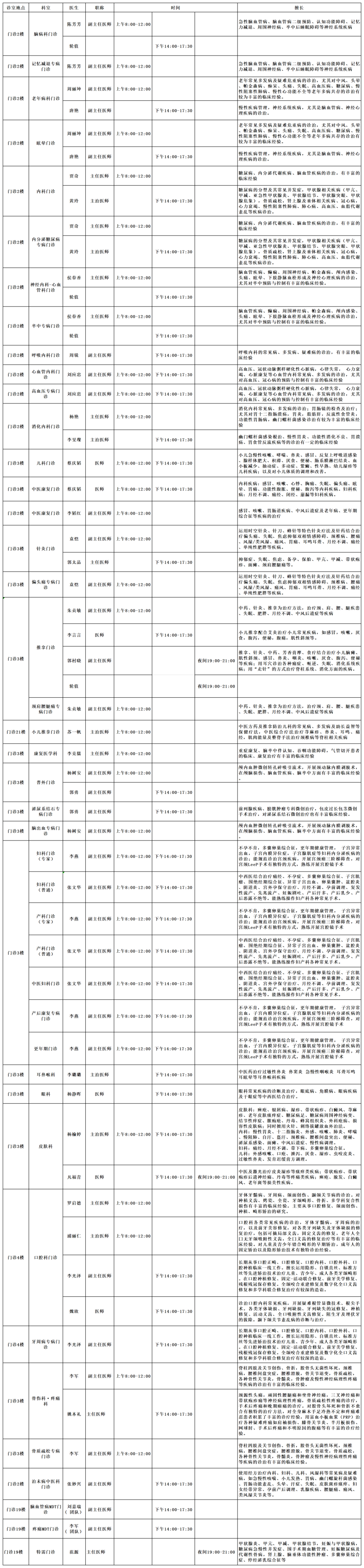 云南中医药大学第二附属医院