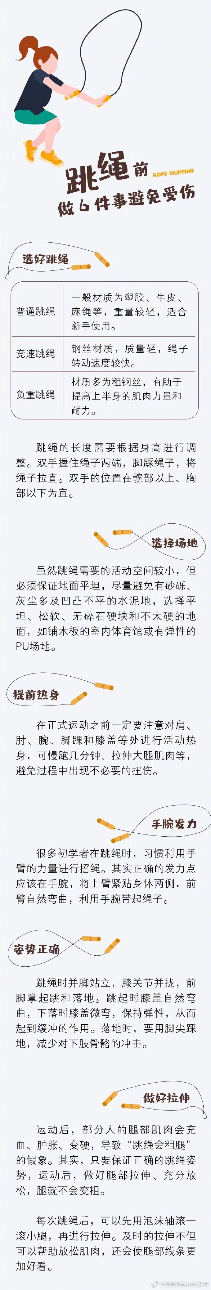 昆明市西山区发布