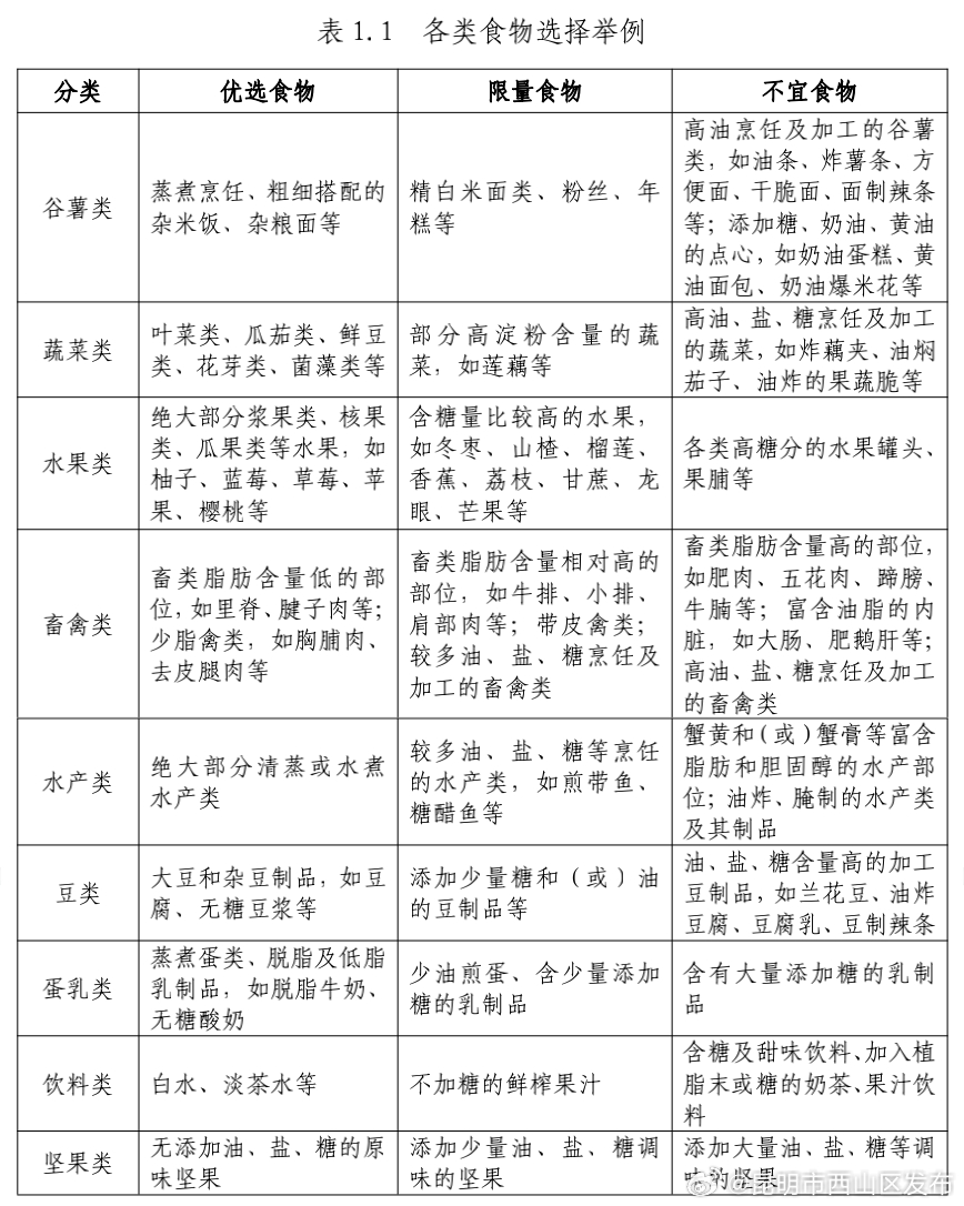 昆明市西山区发布