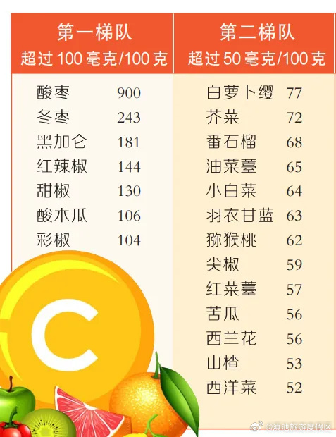 滇池旅游度假区