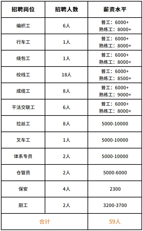 昆明国家高新区发布