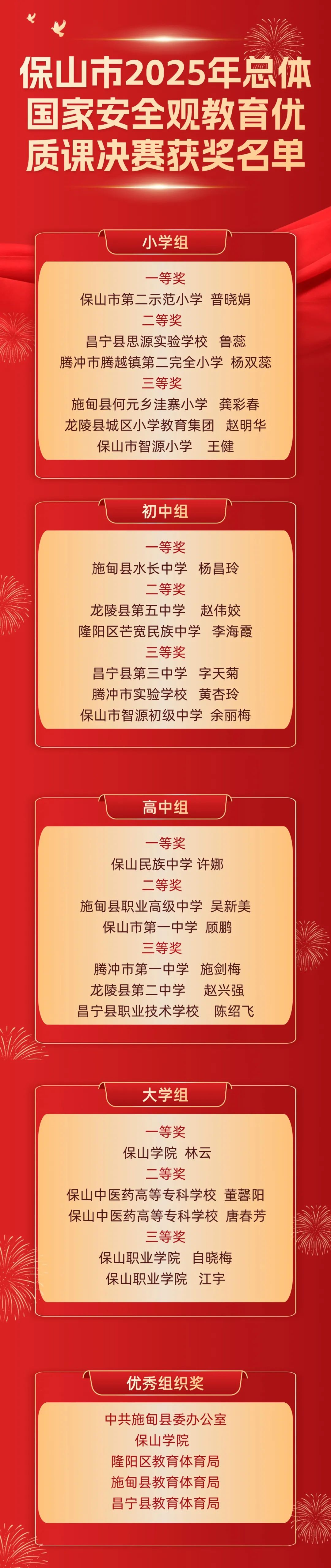 2025年保山市总体国家安全观教育优质课决赛获奖名单公布