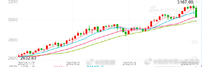 昆明市西山区发布