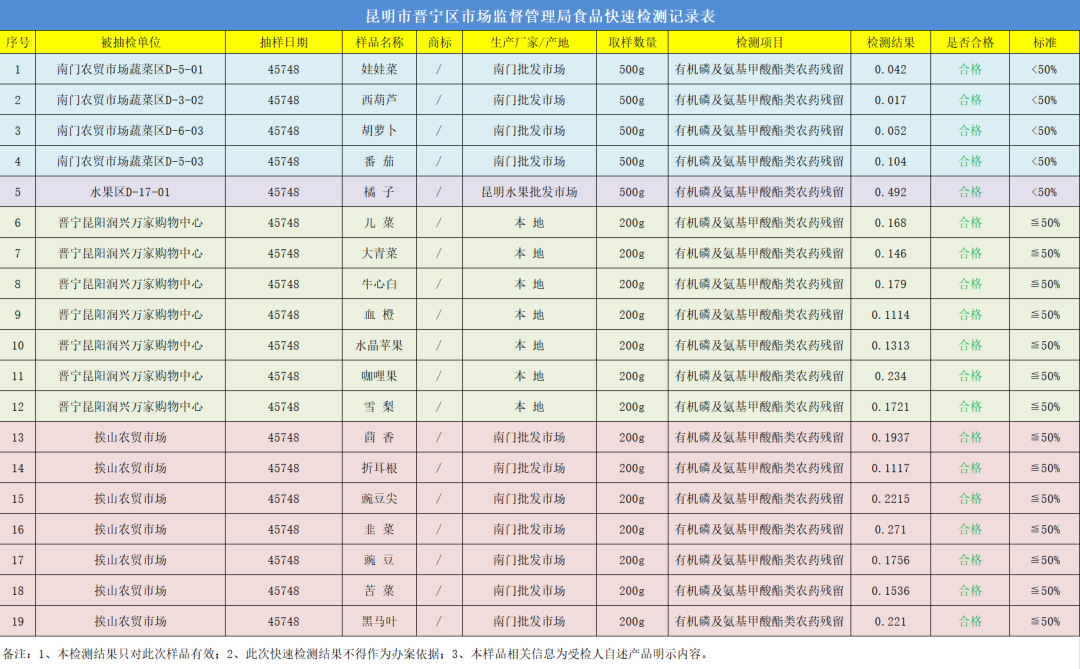 晋宁 诗意的栖居地