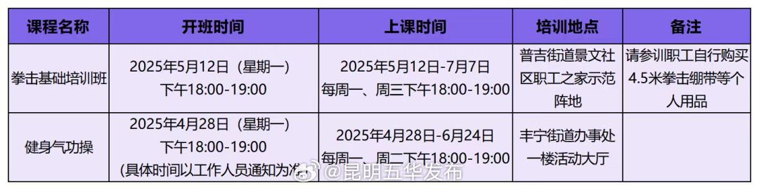 免费！2025年五华职工第二期拳击、健身气功操培训班正在报名→