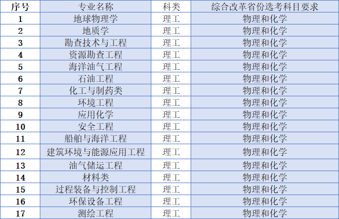 云南省招生考试院