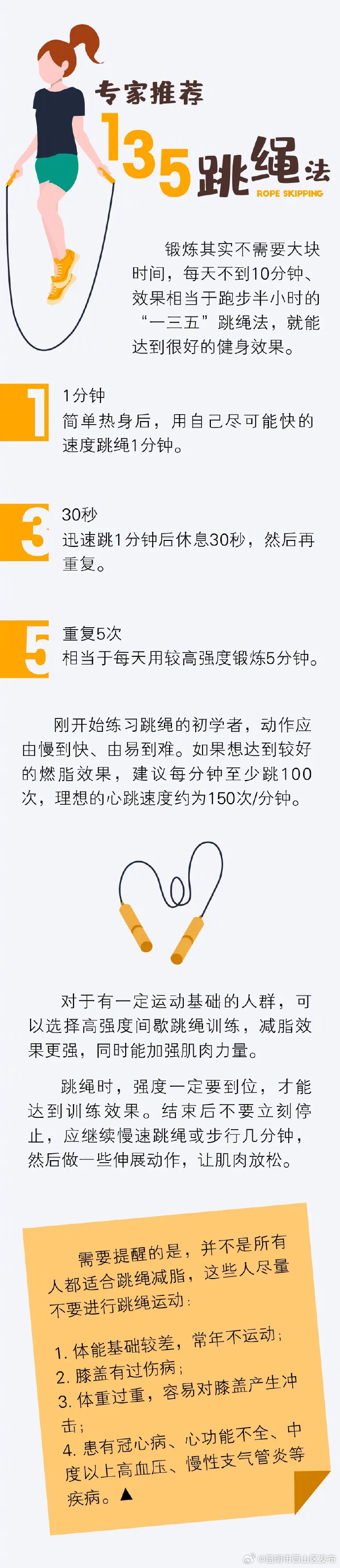 昆明市西山区发布