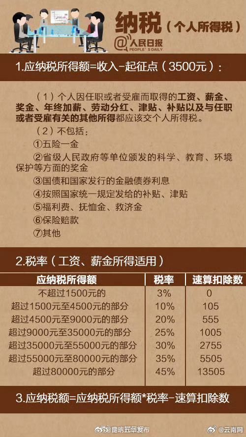 昆明五华发布