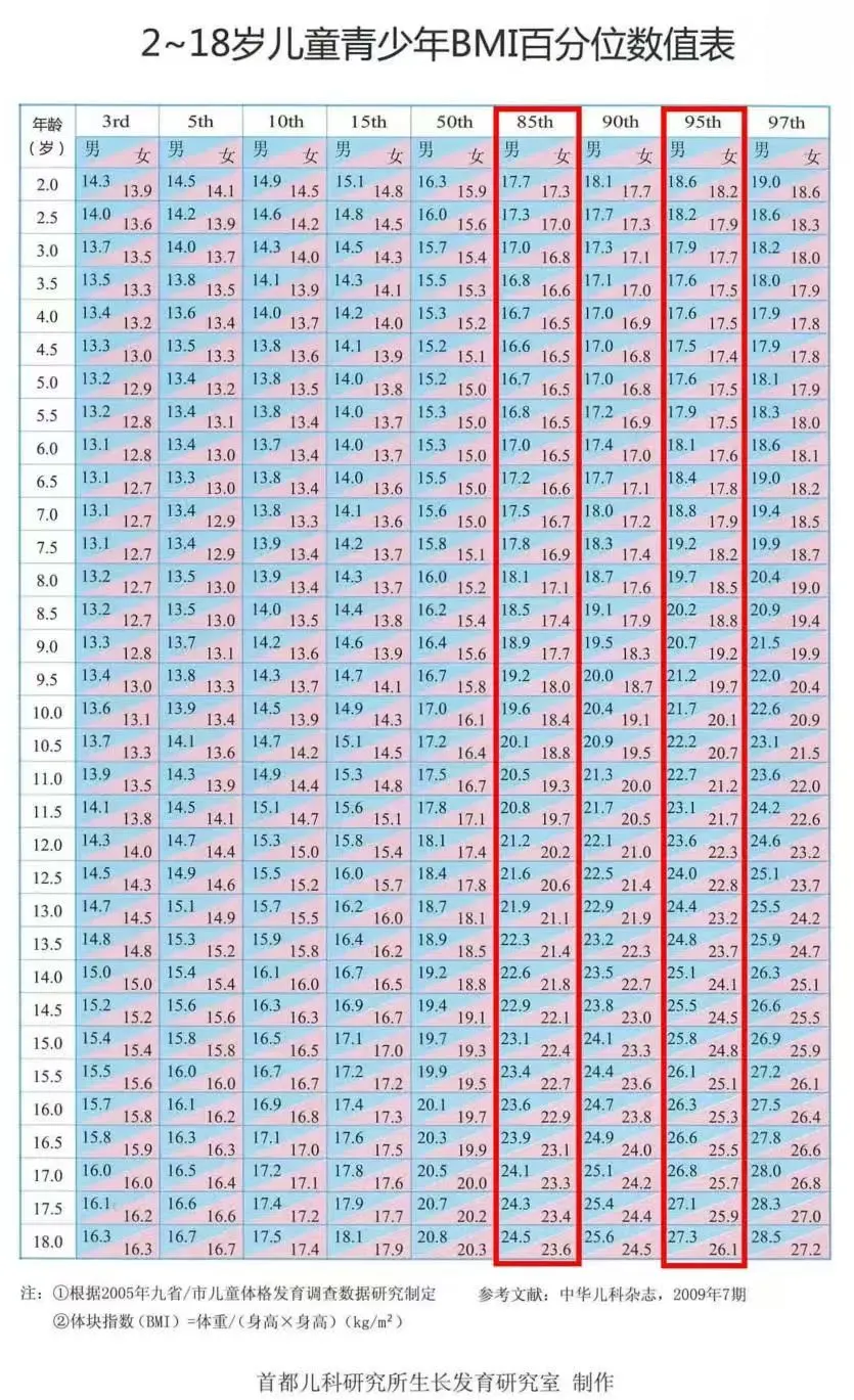 昆明市儿童医院