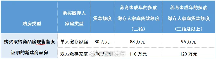普洱住房公积金最新通知