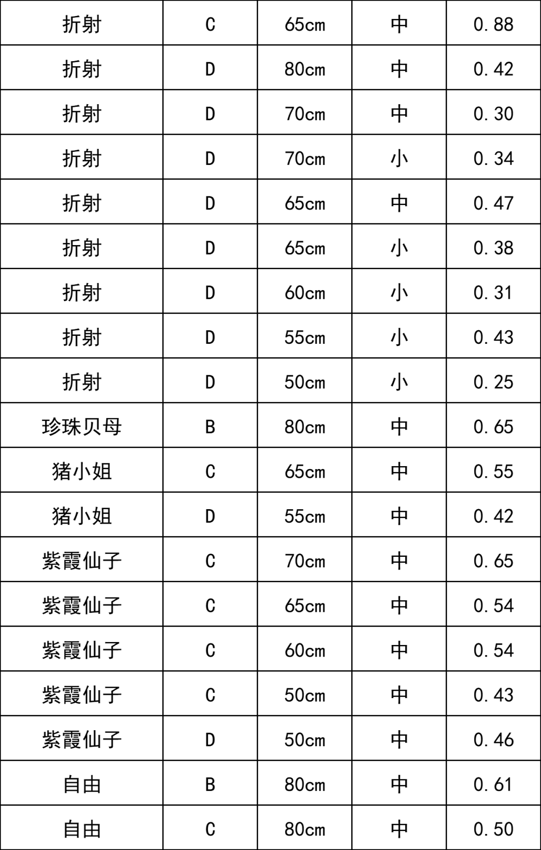 晋宁 诗意的栖居地