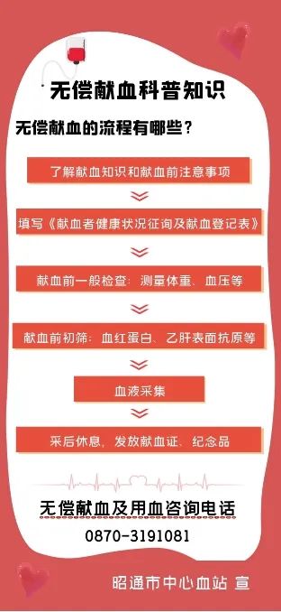 镇雄县人民医院