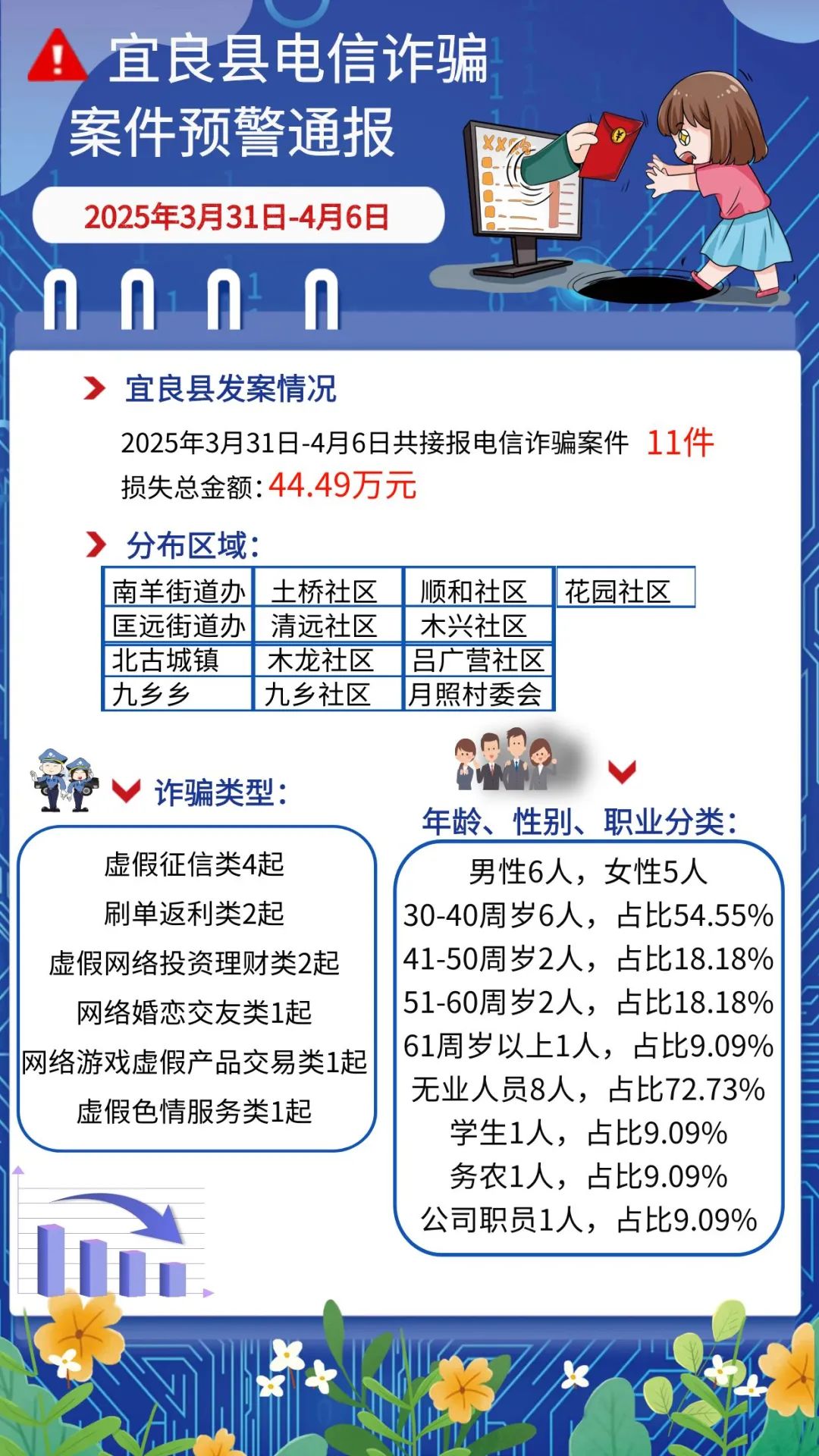 宜良之窗