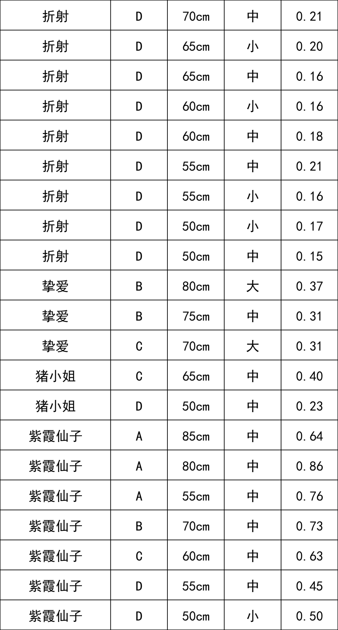 晋宁 诗意的栖居地